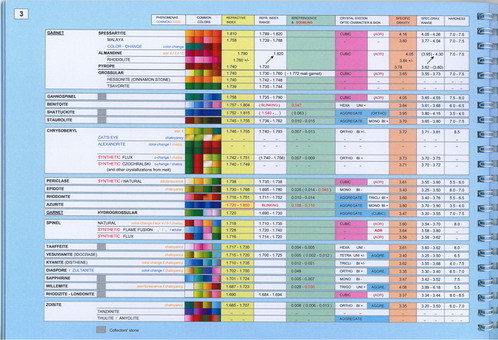 Gem Spectroscope Chart