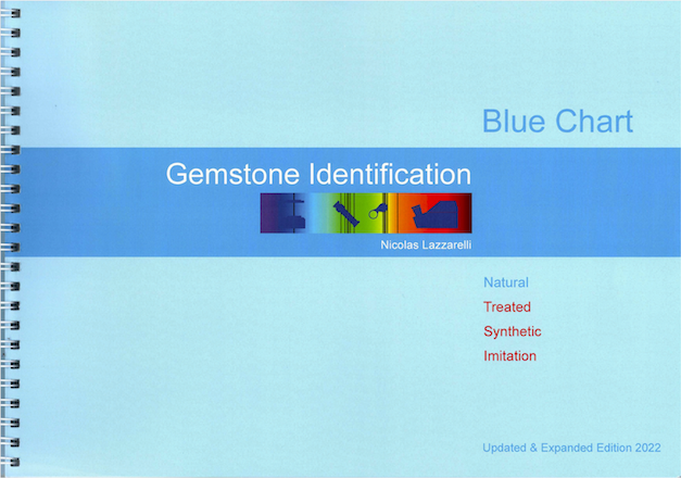 Gemstone Identification Chart Pdf