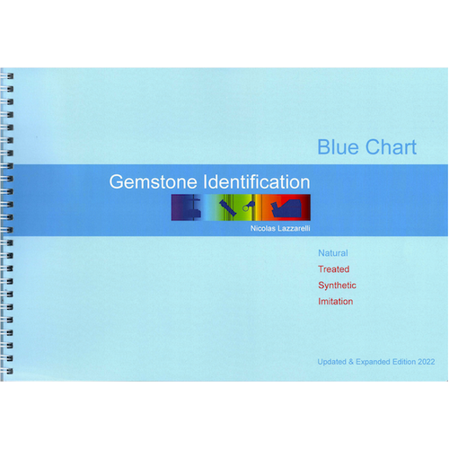 Gemstone Identification Chart With Pictures