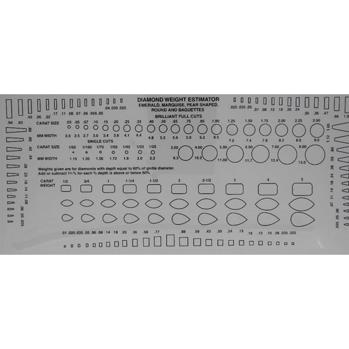 Diamond Weight Estimator